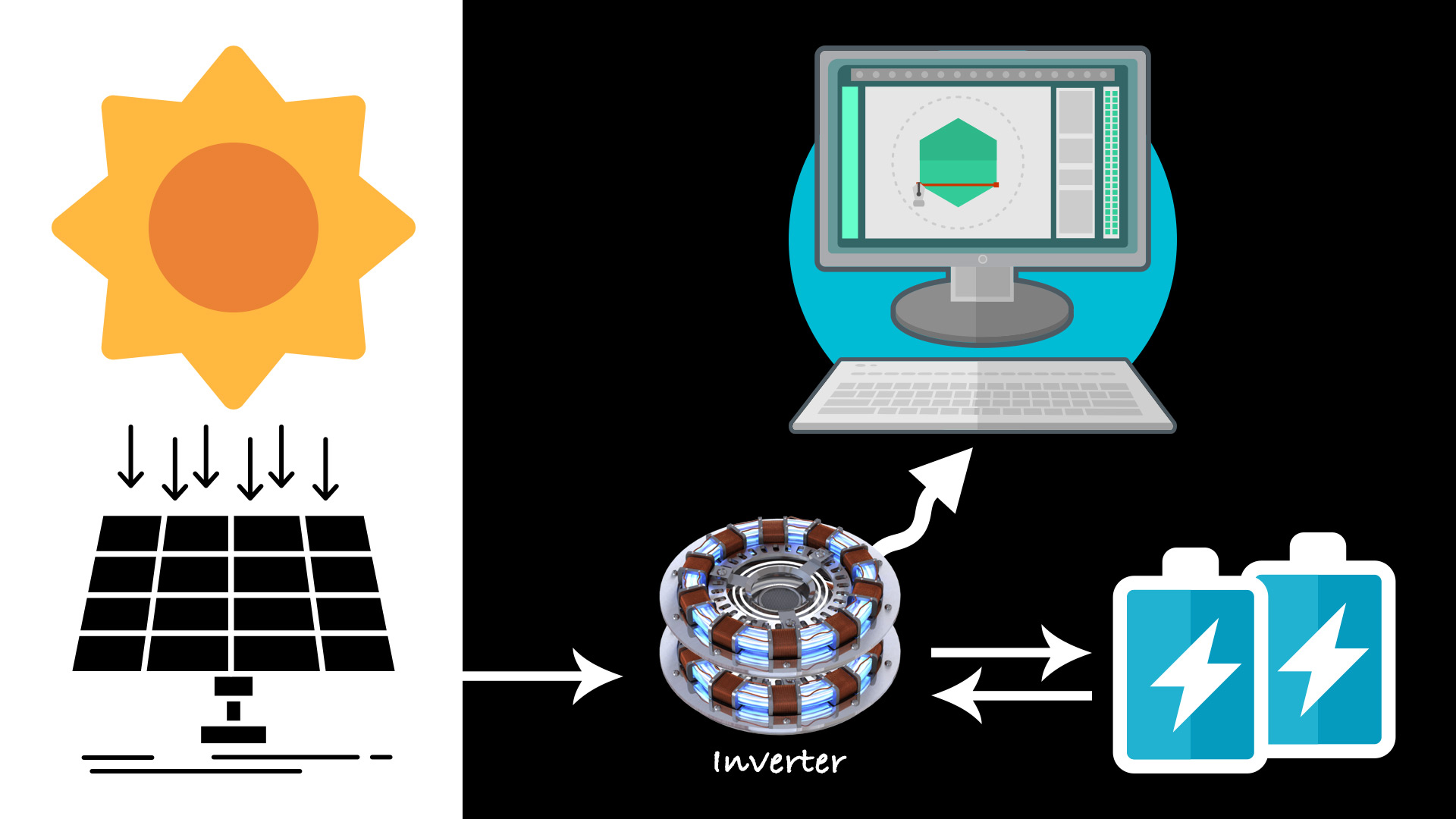 Run a Computer on Solar Power