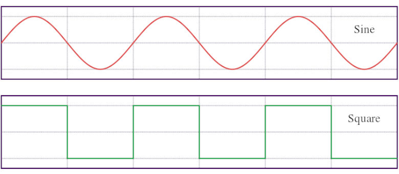 sine-wave-vs-square-wave-inverter-which-one-is-better-atulhost